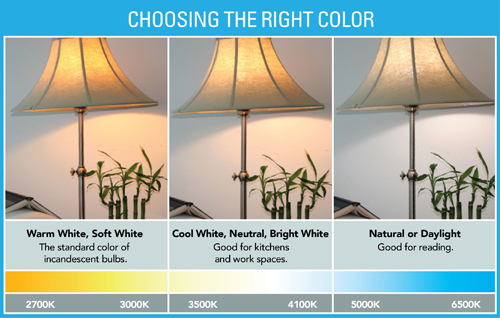 Choose Lighting Colour